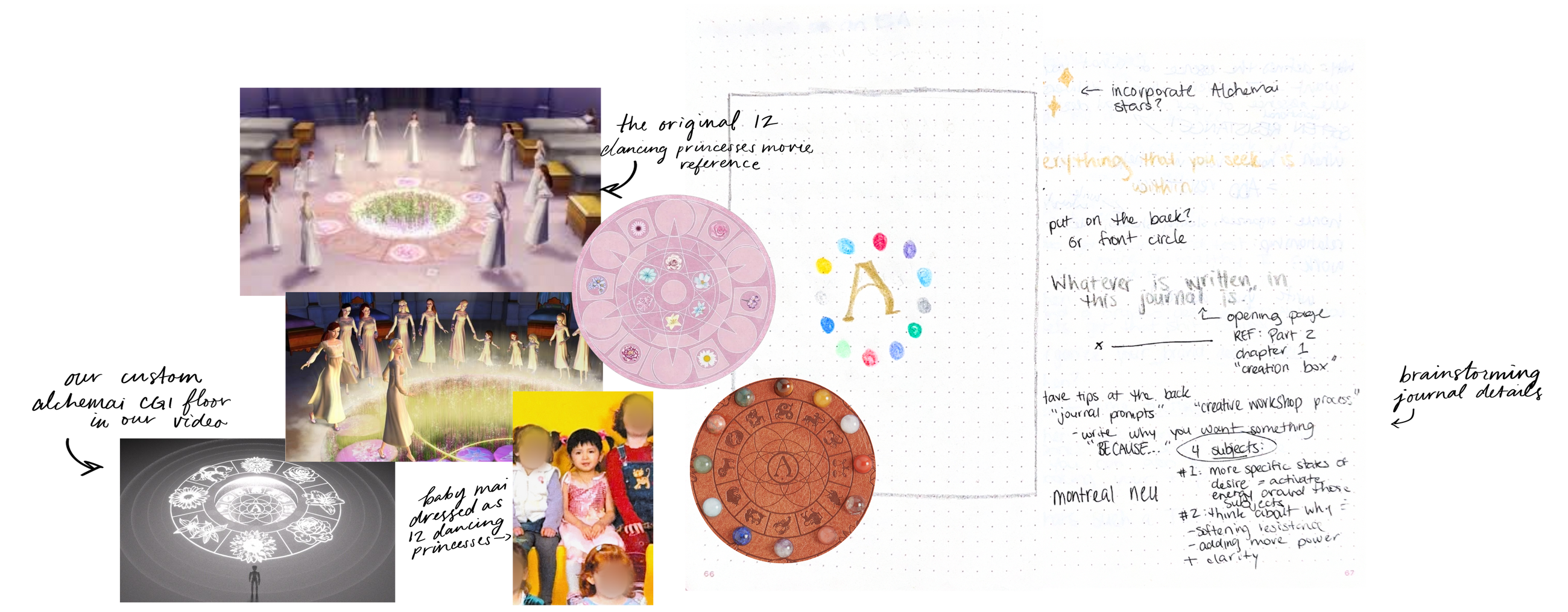 Alchemai journal