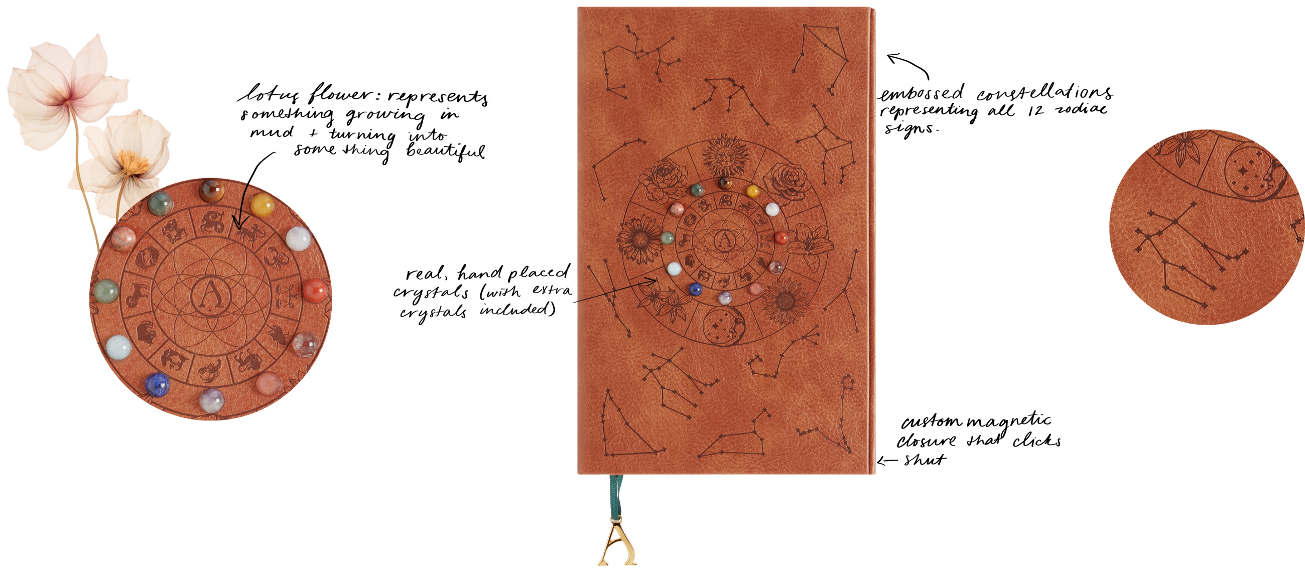Alchemai journal